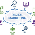 Significance of our Digital Marketing Agency Wyoming in a digital business landscape
