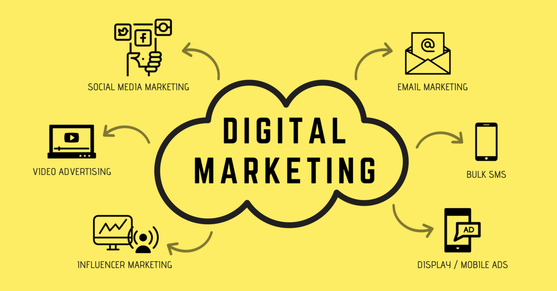 Digital-Marketing-Services-Wyoming